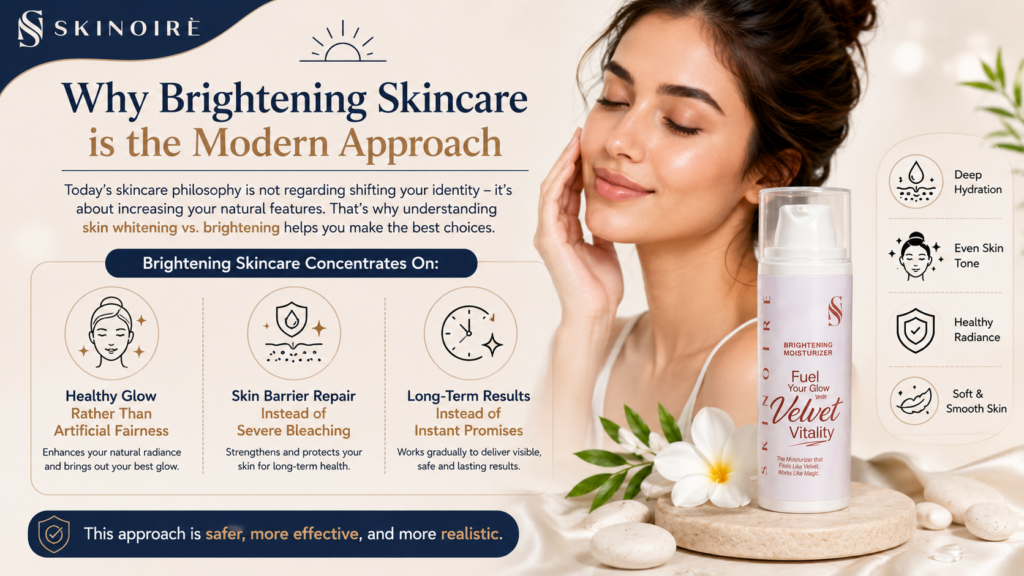 Why brightening skincare is the modern approach infographic featuring Skinoiré Velvet Vitality Brightening Moisturizer and benefits of healthy glow, skin barrier repair, and long-term skincare results