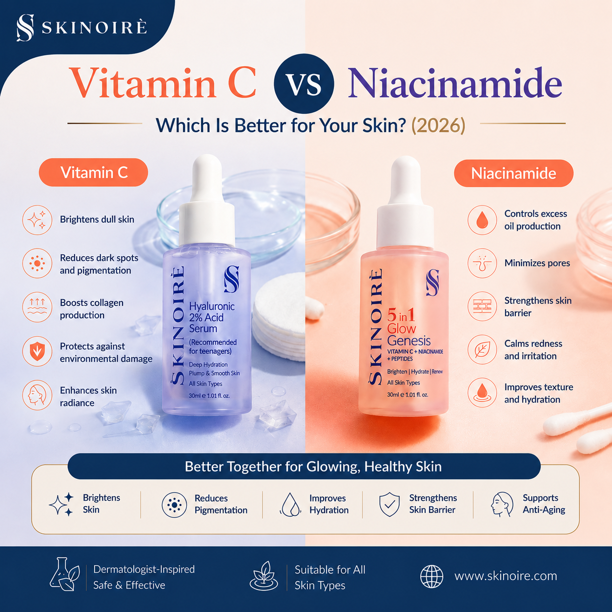 Vitamin C vs Niacinamide